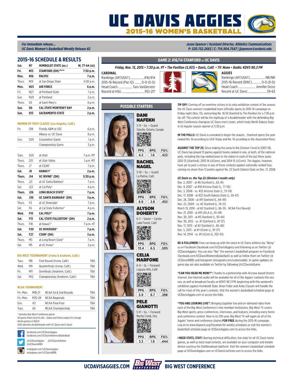 Uc Davis Aggies 2015-16 Women’S Basketball