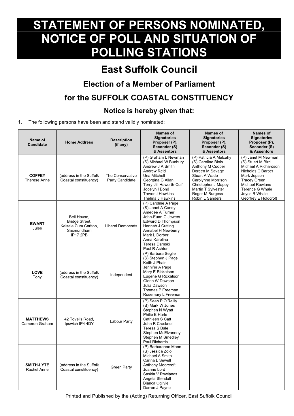Statement of Persons Nominated & Notice of Poll & Situation of Polling