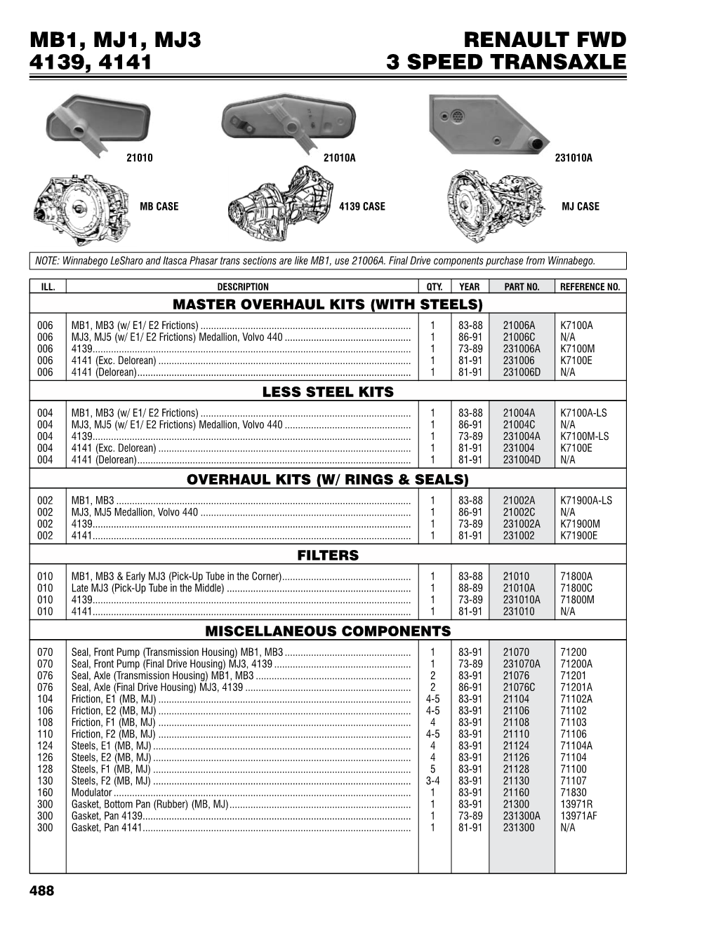 Mb1, Mj1, Mj3 4139, 4141 Renault Fwd 3 Speed Transaxle