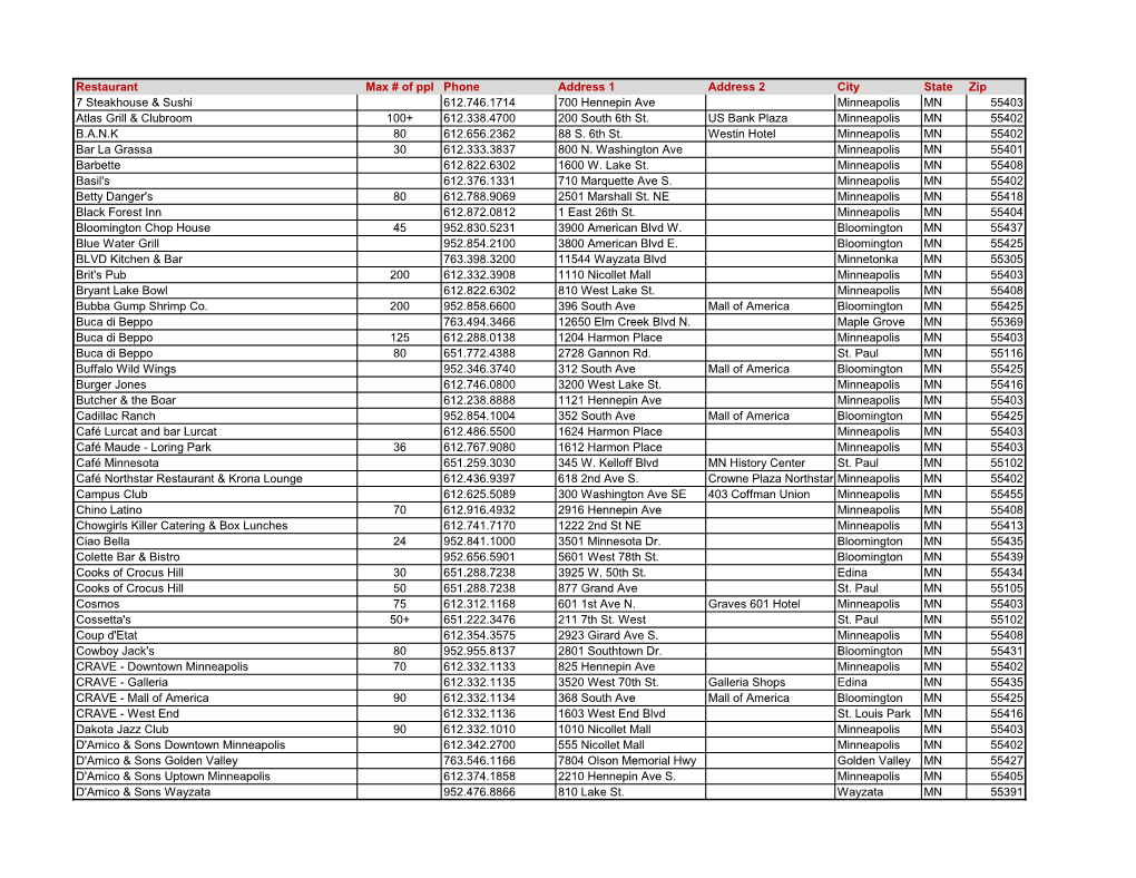 Restaurant Max # of Ppl Phone Address 1 Address 2 City State Zip