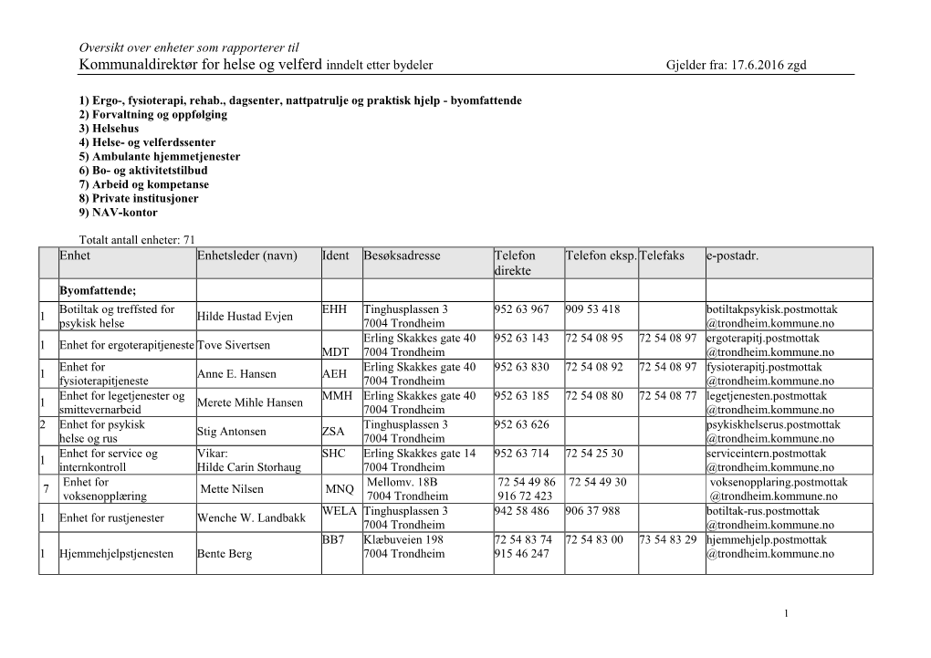 Kommunaldirektør for Helse Og Velferd Inndelt Etter Bydeler Gjelder Fra: 17.6.2016 Zgd