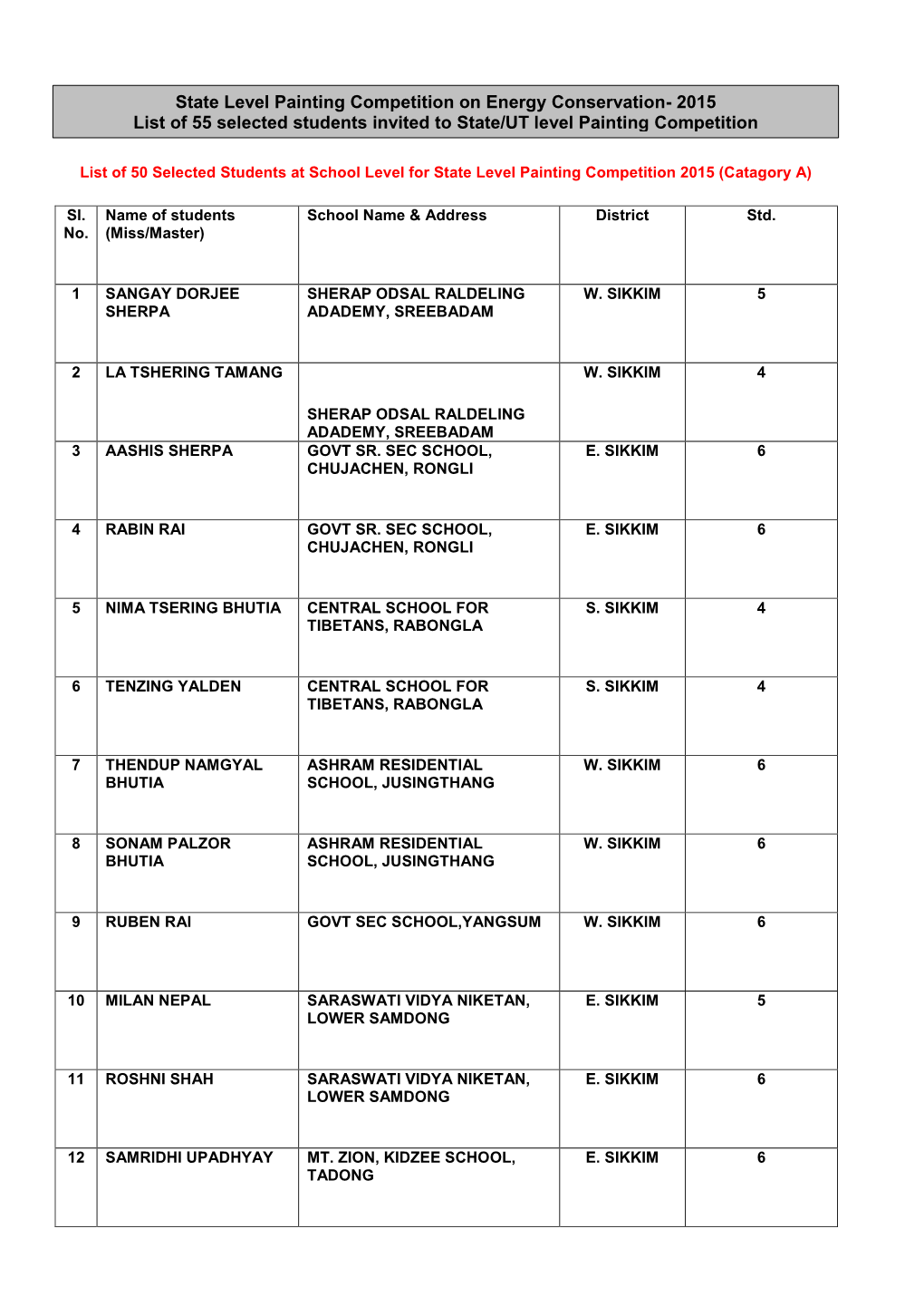 2015 List of 55 Selected Students Invited to State/UT Level Painting Competition