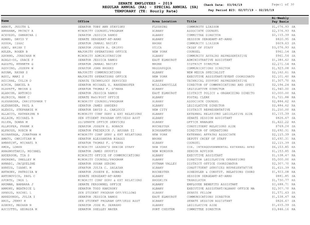 (RA) - SPECIAL ANNUAL (SA) TEMPORARY (TE: Hourly Rate) Pay Period #23: 02/07/19 - 02/20/19
