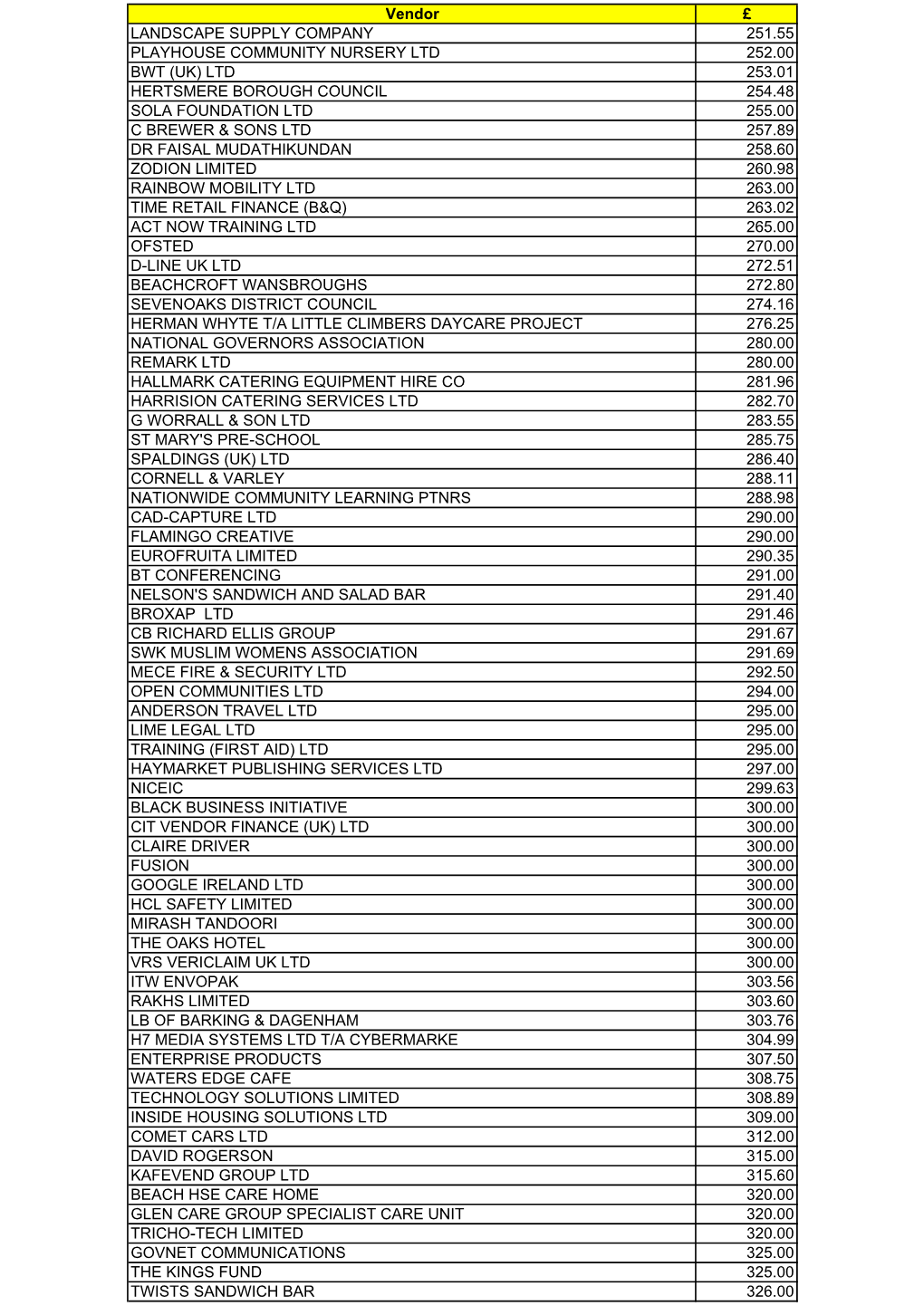 Vendor £ LANDSCAPE SUPPLY COMPANY 251.55 PLAYHOUSE