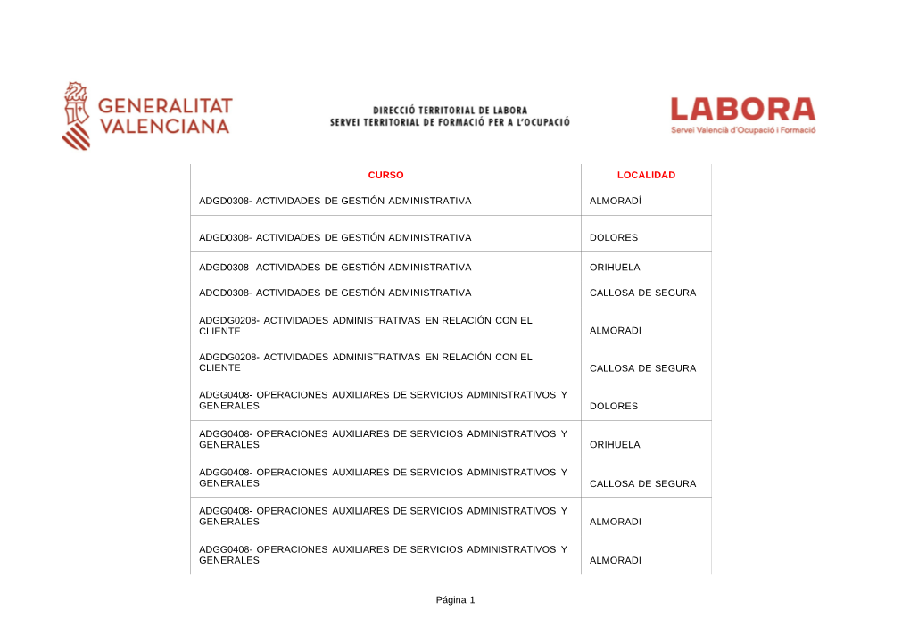 Curso Localidad Adgd0308- Actividades De Gestión Administrativa