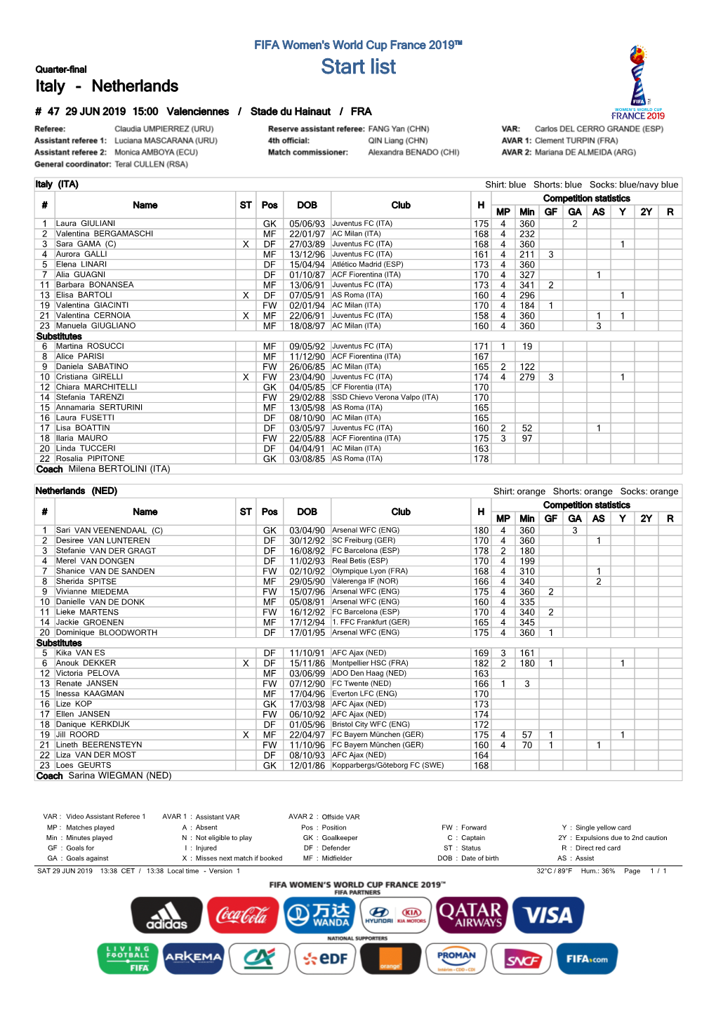 Start List Italy - Netherlands