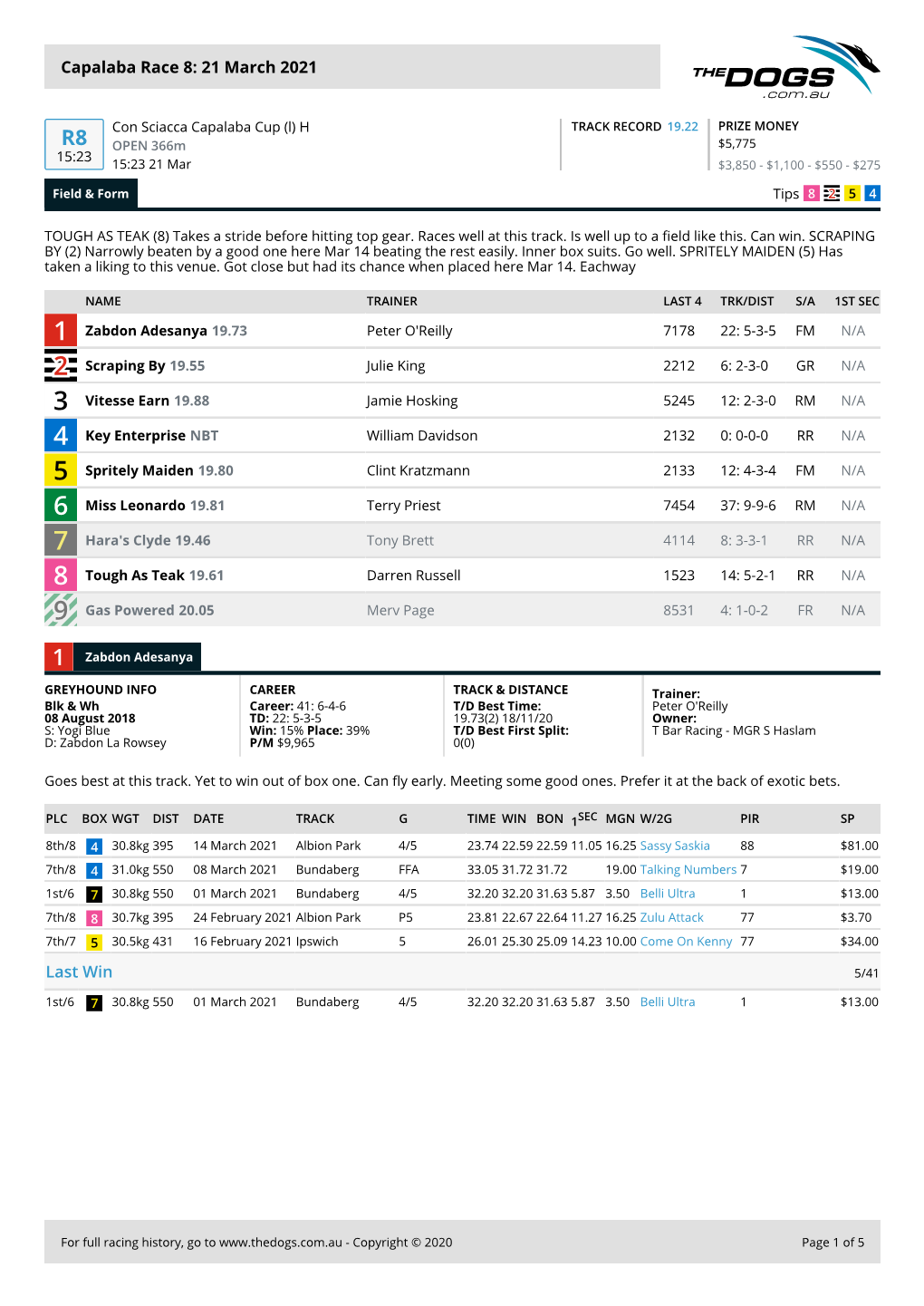 Last Win Capalaba Race 8: 21 March 2021