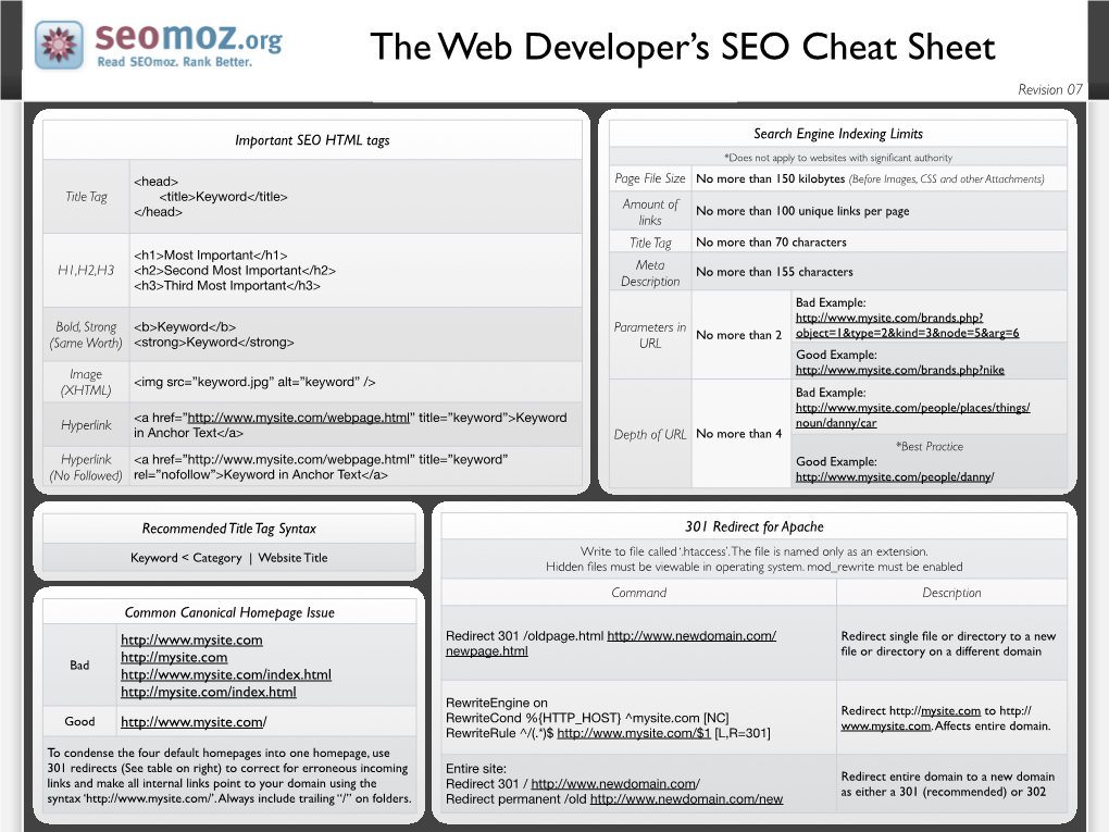 The Web Developer's SEO Cheat Sheet