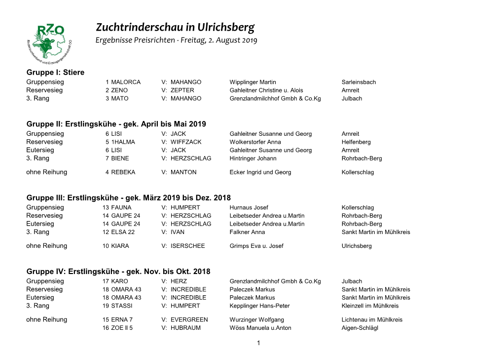 Zuchtrinderschau in Ulrichsberg Ergebnisse Preisrichten - Freitag, 2