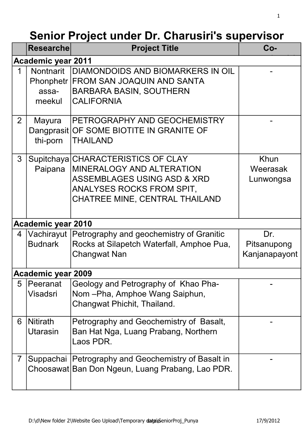 Senior Project Under Dr. Charusiri's Supervisor