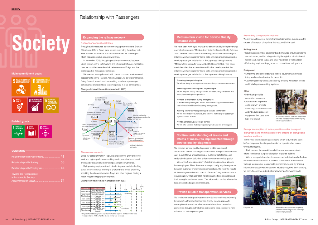 JR East Group INTEGRATED REPORT 2020