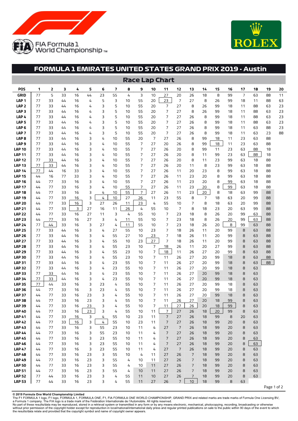 FORMULA 1 EMIRATES UNITED STATES GRAND PRIX 2019 - Austin Race Lap Chart