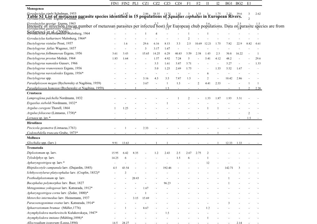 Table S1 List of Metazoan Parasite Species Identified in 15 Populations of Squalius Cephalus