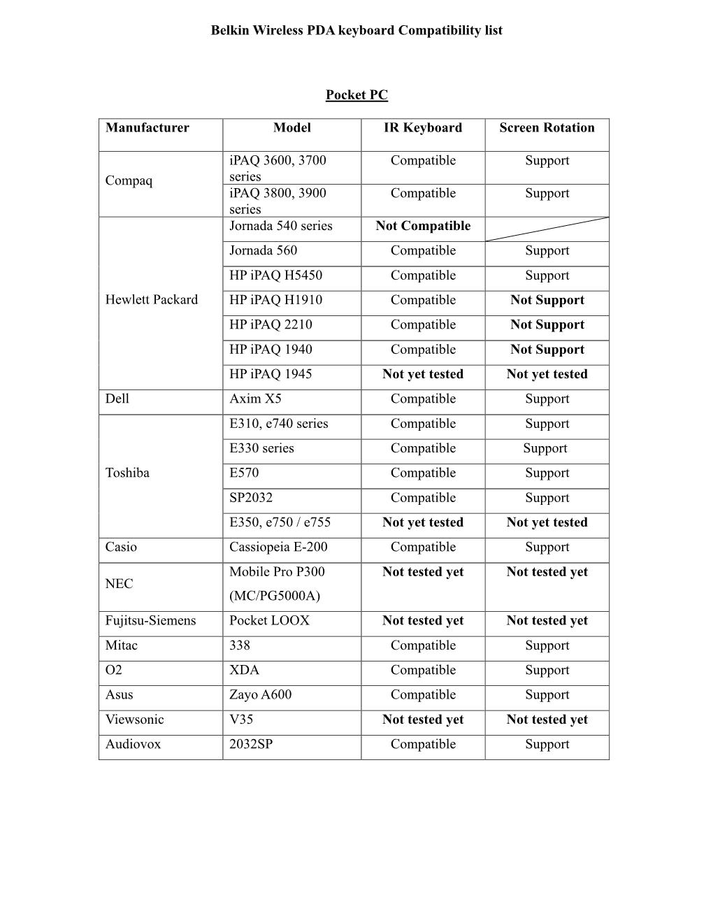 Belkin Wireless PDA Keyboard Compatibility List