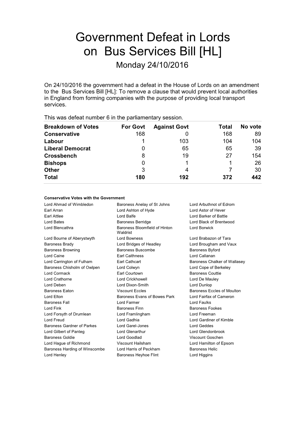 Government Defeat in Lords on Bus Services Bill [HL] Monday 24/10/2016