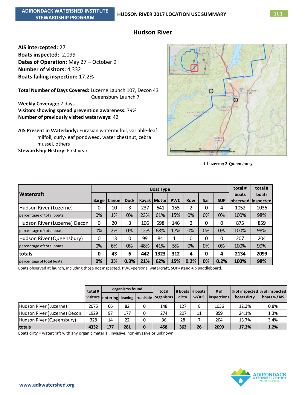 Hudson River 2017 Location Use Summary 101 Stewardship Program