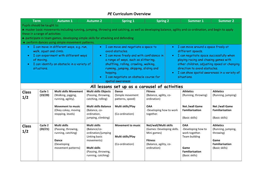 PE Curriculum Overview All Lessons Set up As a Carousel of Activities