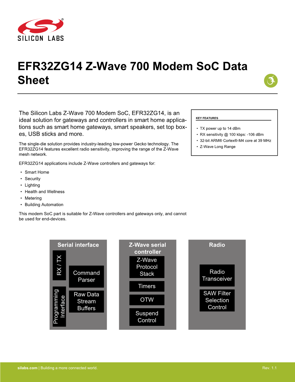 EFR32ZG14 Z-Wave 700 Modem Soc Data Sheet