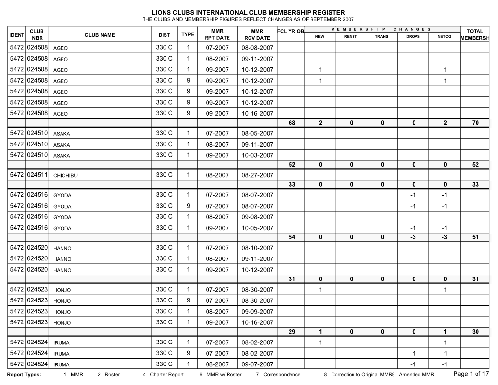 Lions Clubs International Club Membership Register the Clubs and Membership Figures Reflect Changes As of September 2007