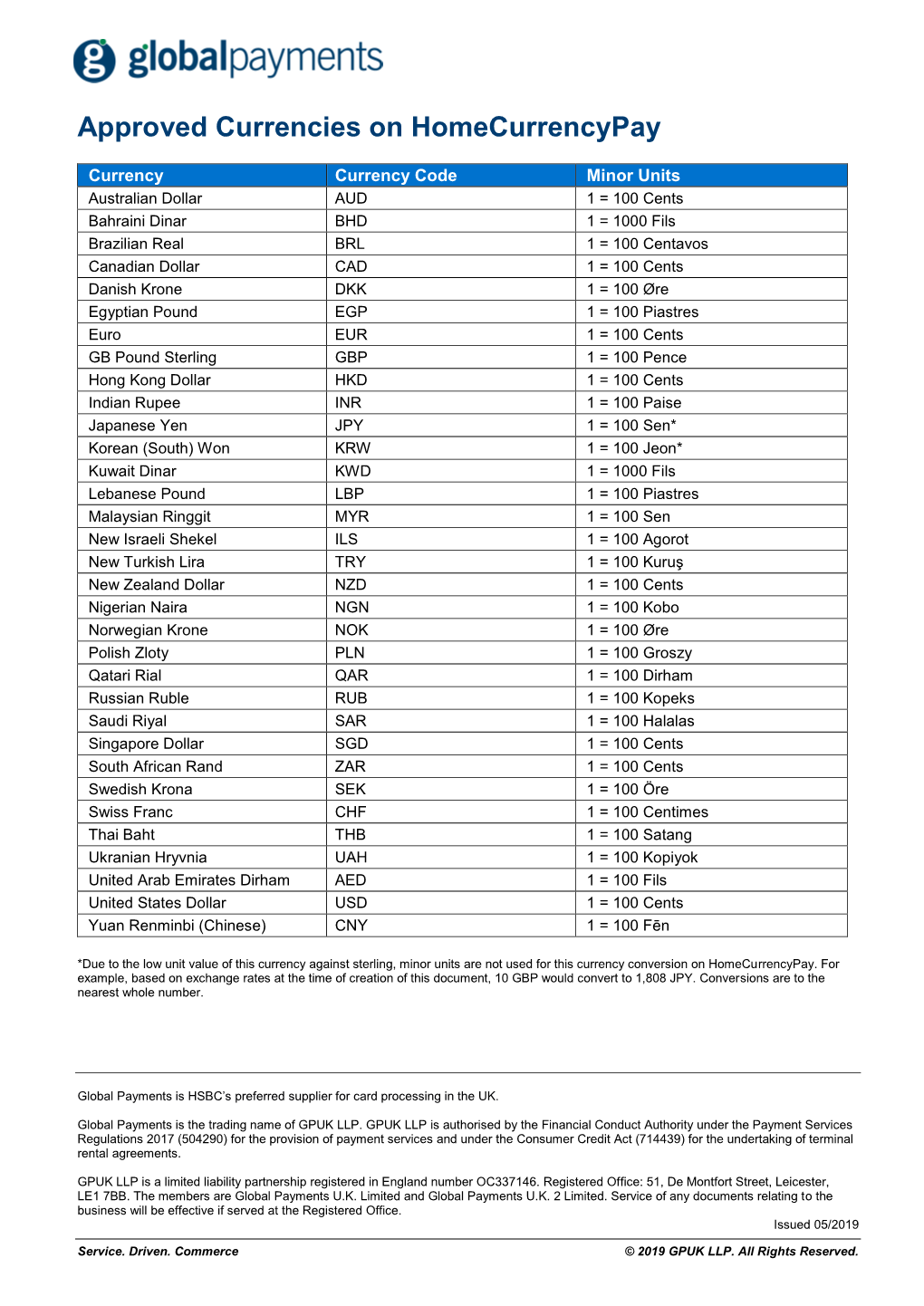 Approved Currencies on Homecurrencypay