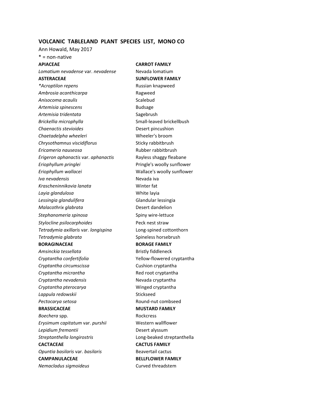VOLCANIC TABLELAND PLANT SPECIES LIST, MONO CO Ann Howald, May 2017 * = Non-Native APIACEAE CARROT FAMILY Lomatium Nevadense Var
