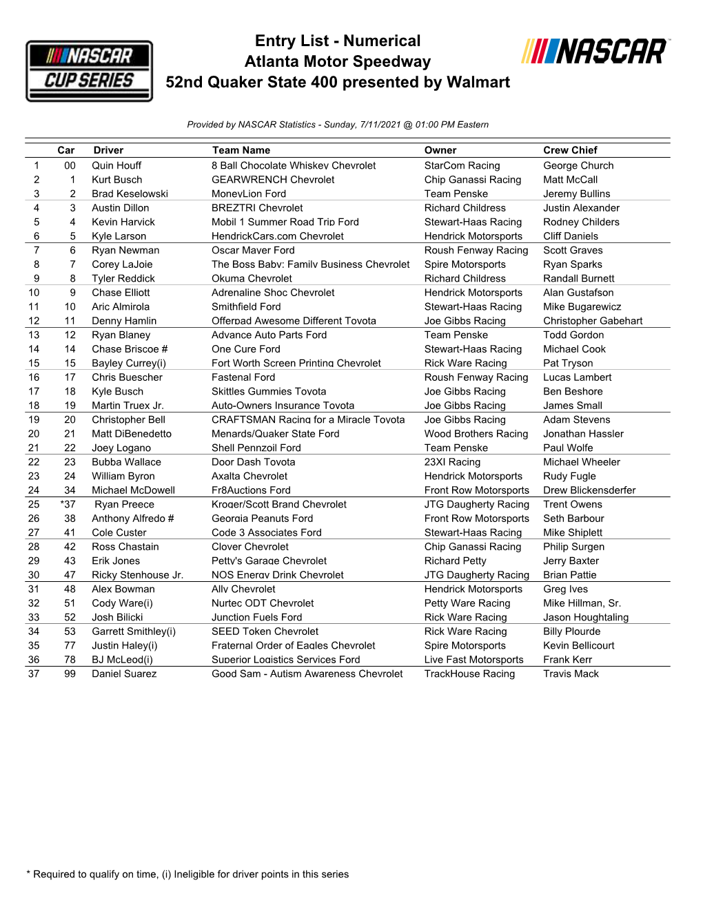 Entry List - Numerical Atlanta Motor Speedway 52Nd Quaker State 400 Presented by Walmart