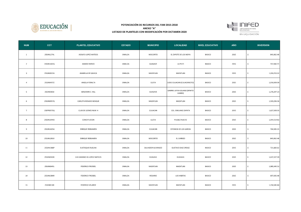 Sinaloa Mocorito El Zapote De Los Moya Basico 2015 $ 843,062.48