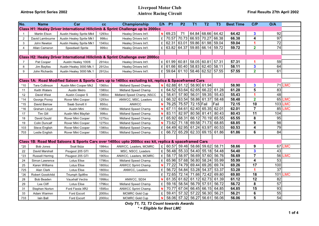 Results 27Th April 2002