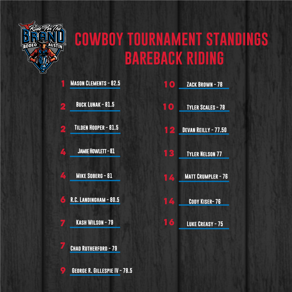 Cowboy Tournament Standings Bareback Riding