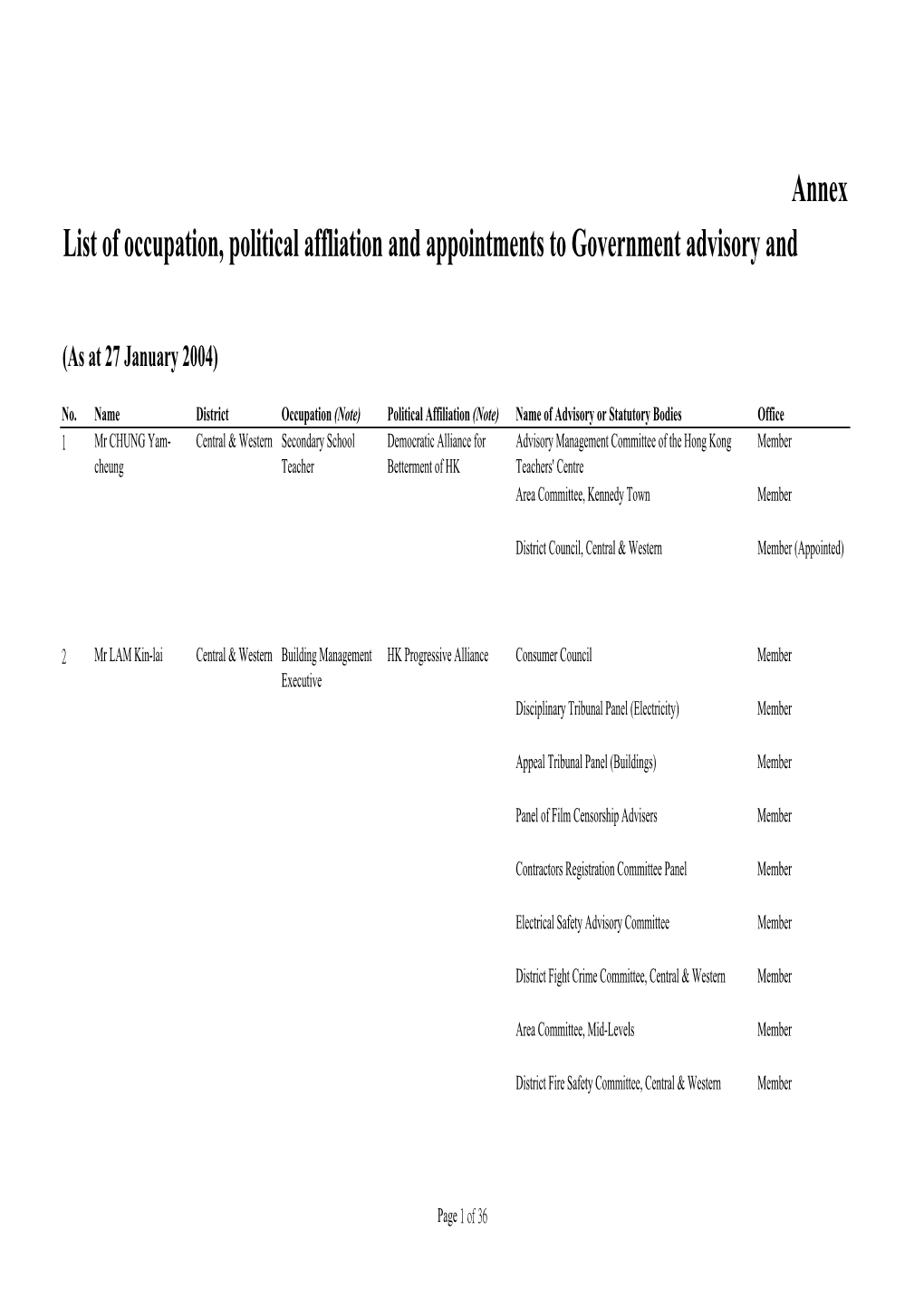 Annex List of Occupation, Political Affliation and Appointments to Government Advisory And