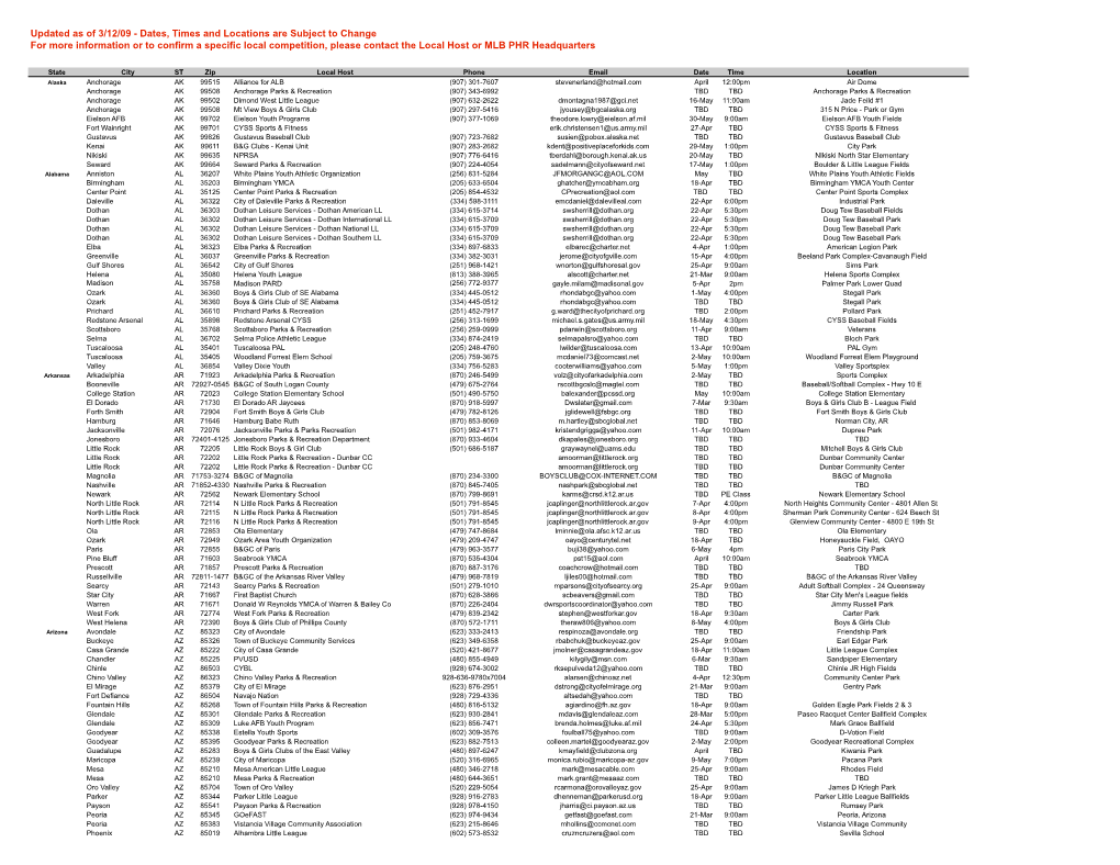 Updated As of 3/12/09