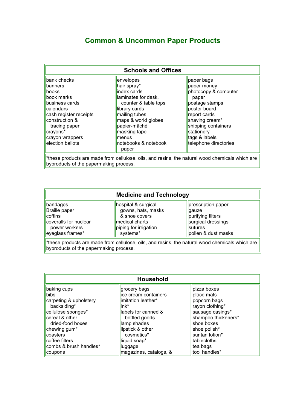 Common & Uncommon Paper Products