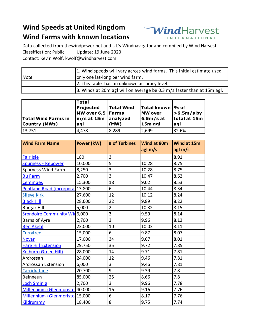 PDF of Wind Farms