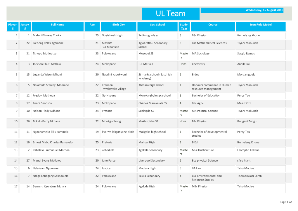 UL Team Wednesday, 15 August 2018