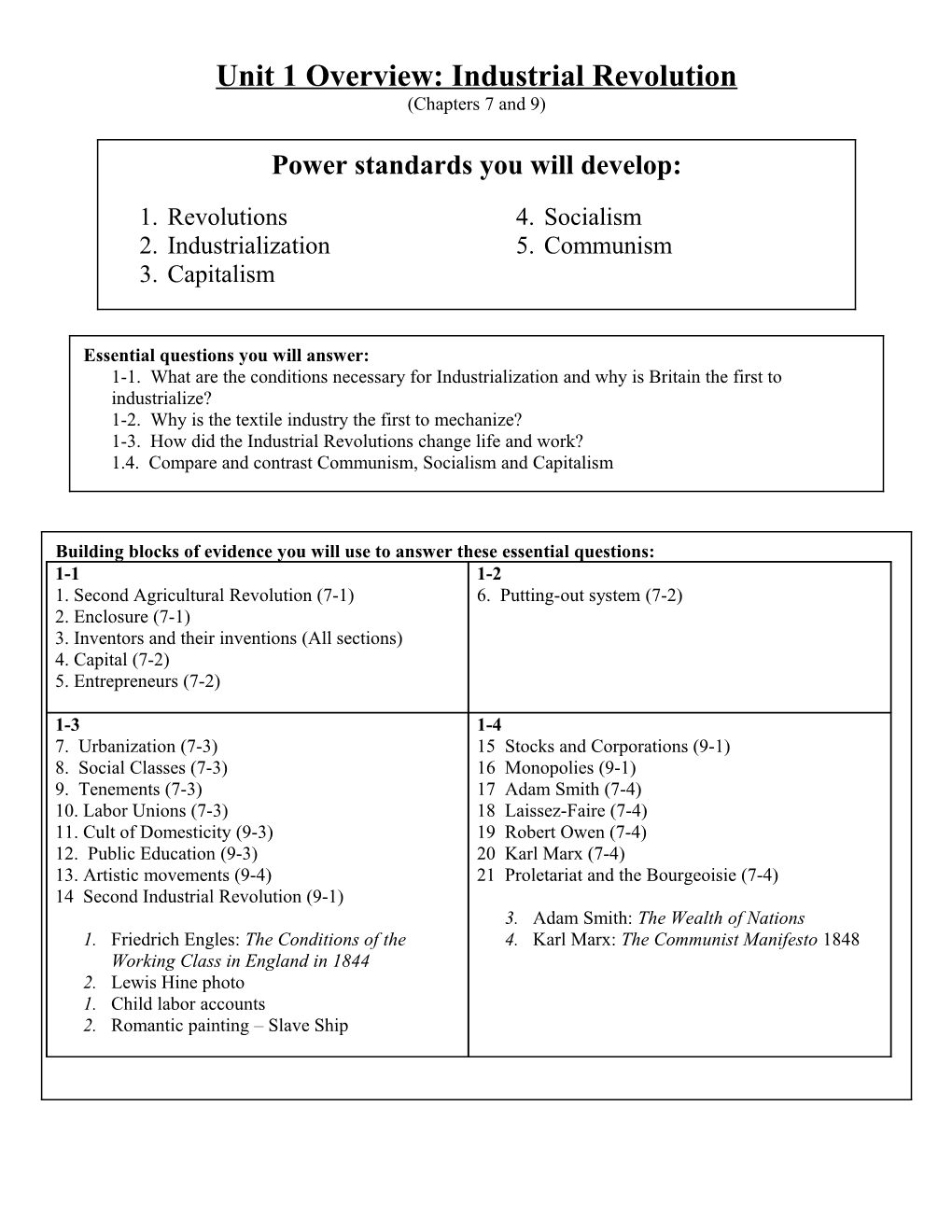 Unit 1 Overview: Industrial Revolution (Chapters 7 and 9)