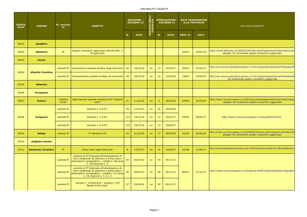 Data Base PI E Varianti PI Pagina 1