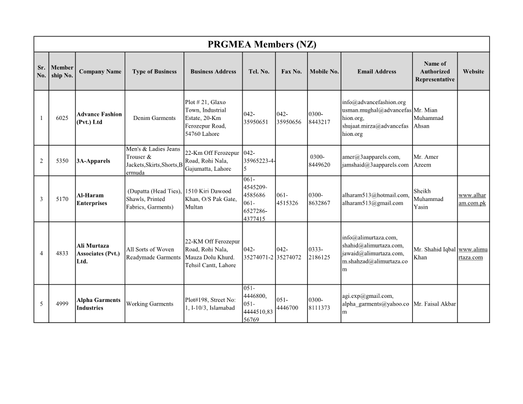 PRGMEA Members (NZ)