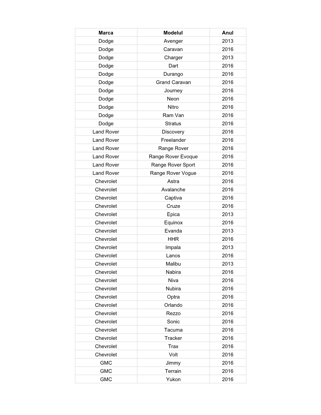 Romania Other Cities-Comfort-Vehicle-List