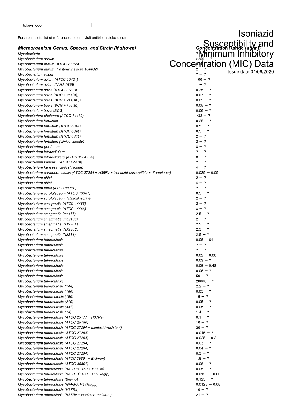 Susceptibility and Resistance Data