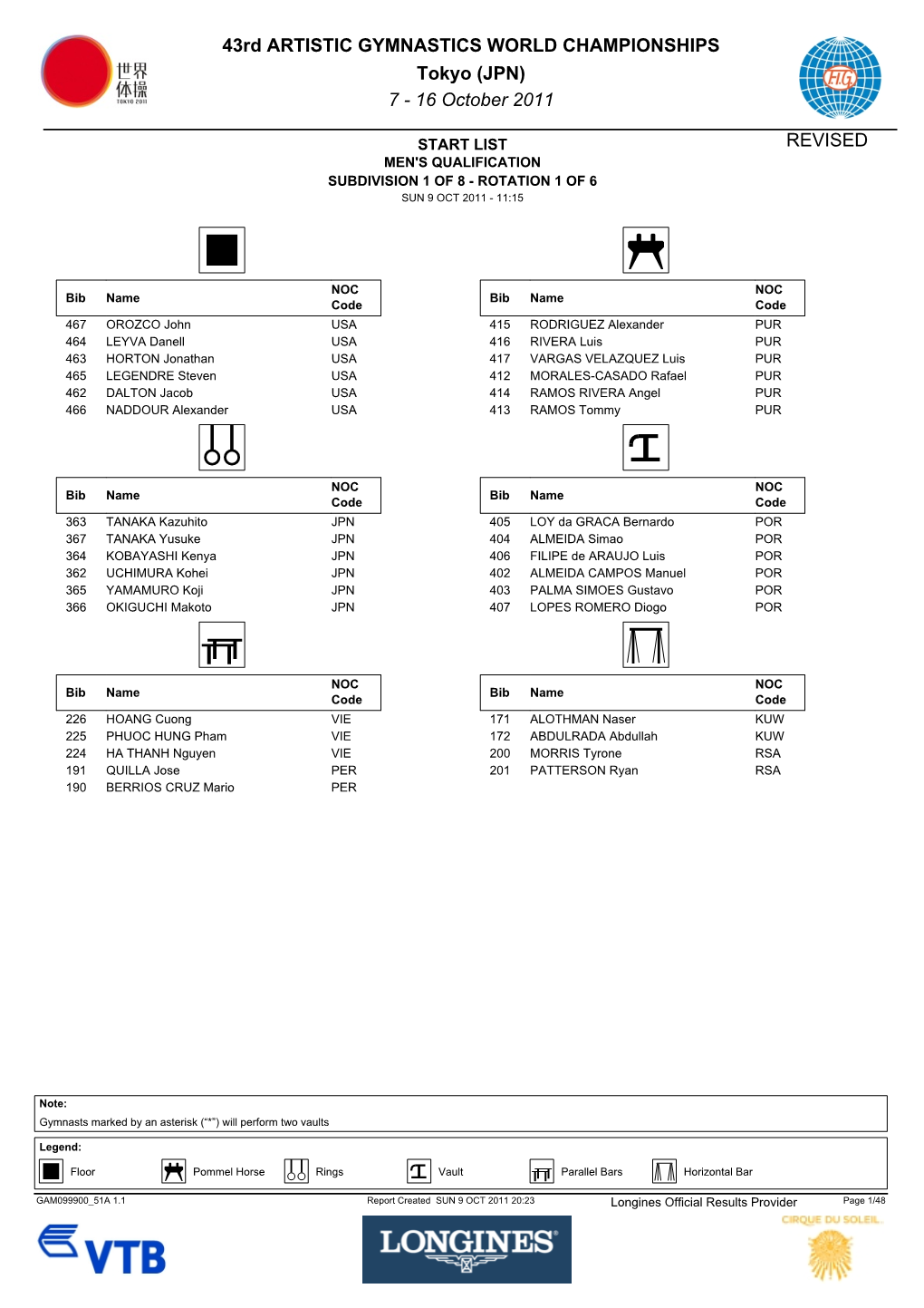 43Rd ARTISTIC GYMNASTICS WORLD CHAMPIONSHIPS Tokyo (JPN) 7 ­ 16 October 2011