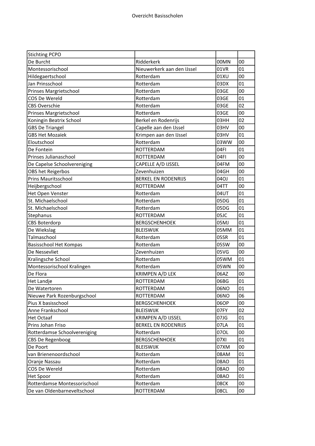 Overzicht Basisscholen Stichting PCPO De Burcht Ridderkerk 00MN 00 Montessorischool Nieuwerkerk Aan Den Ijssel 01VR 01 Hildegaer