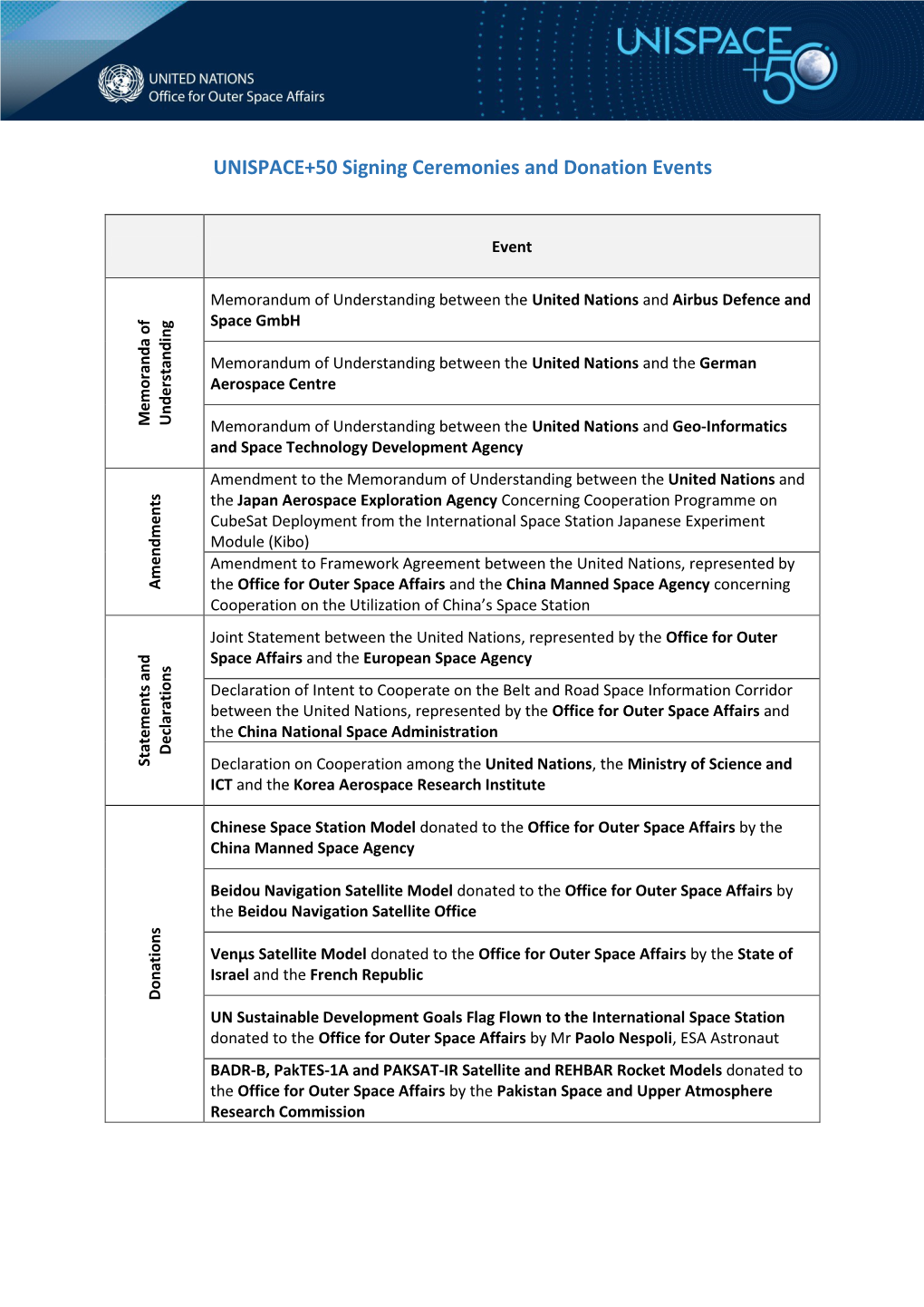 UNISPACE+50 Signing Ceremonies and Donation Events