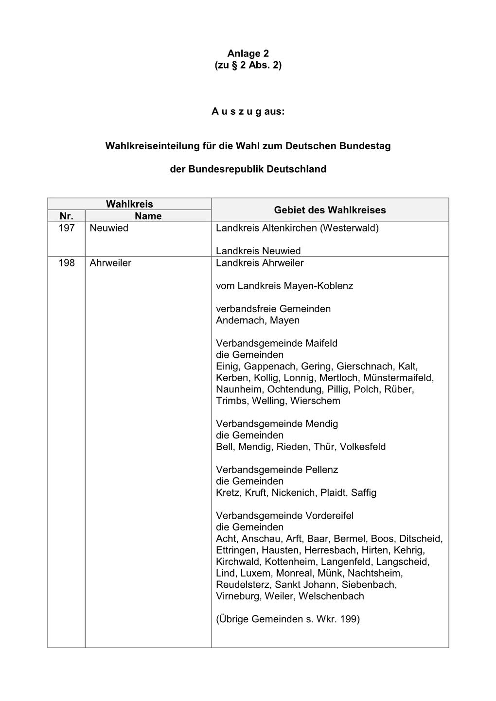 Anlage 2 (Zu § 2 Abs. 2) a U S Z U G Aus: Wahlkreiseinteilung Für Die Wahl Zum Deutschen Bundestag Der Bundesrepublik Deutsch