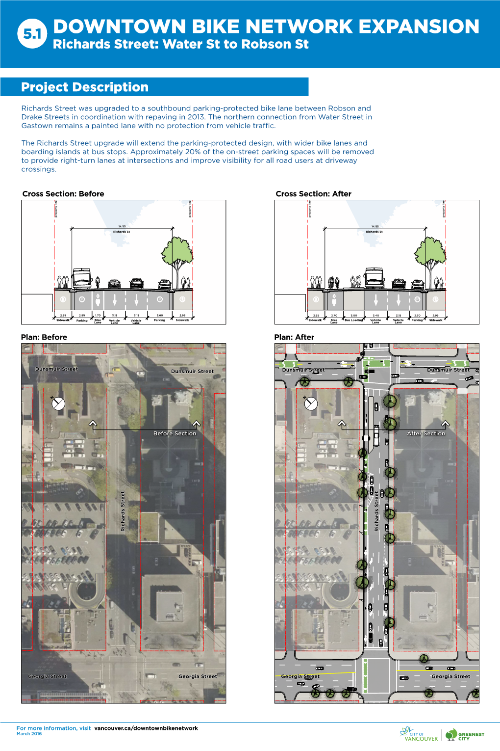 DOWNTOWN BIKE NETWORK EXPANSION Richards Street: Water St to Robson St