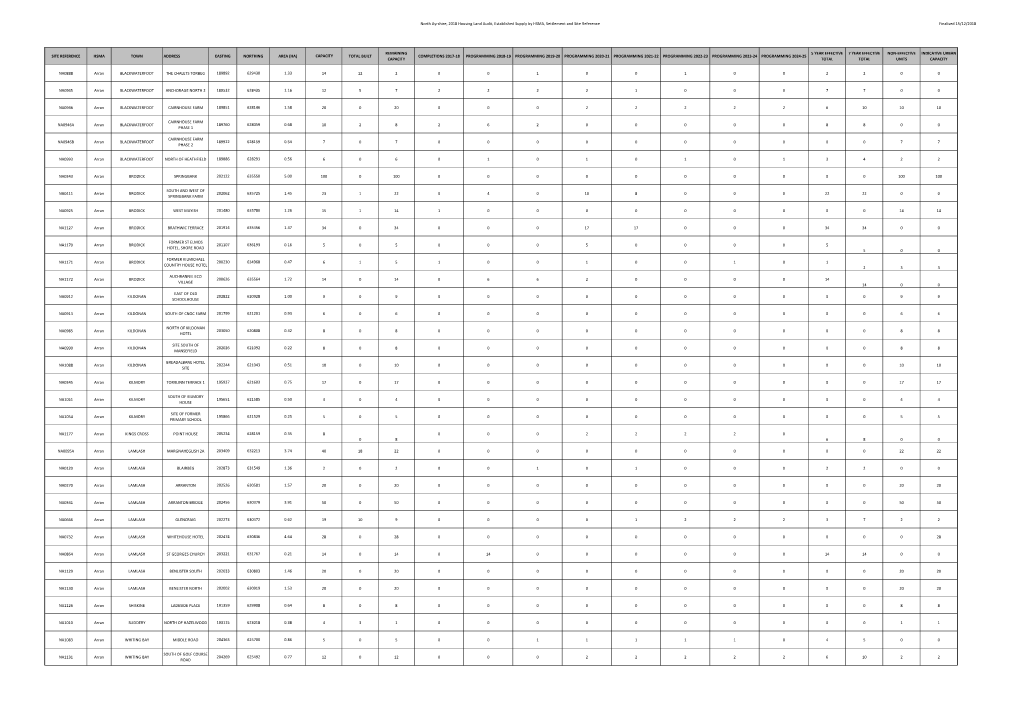 Housing Land Audit 2018