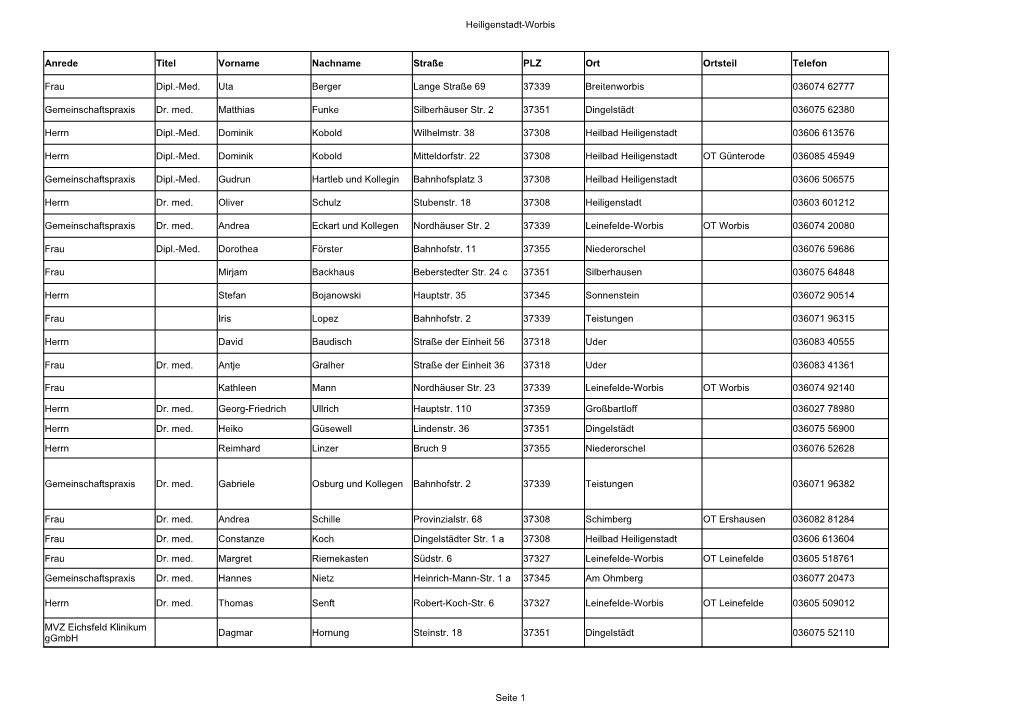 Heiligenstadt-Worbis Seite 1 Anrede Titel Vorname Nachname Straße