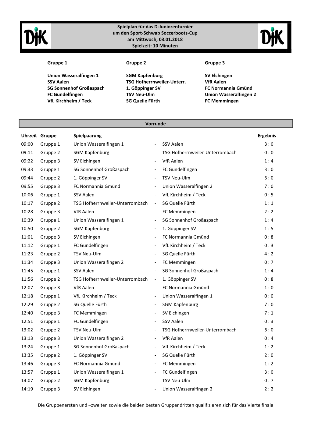 Spielplan Für Das D-Juniorenturnier Um Den Sport-Schwab Soccerboots-Cup Am Mittwoch, 03.01.2018 Spielzeit: 10 Minuten