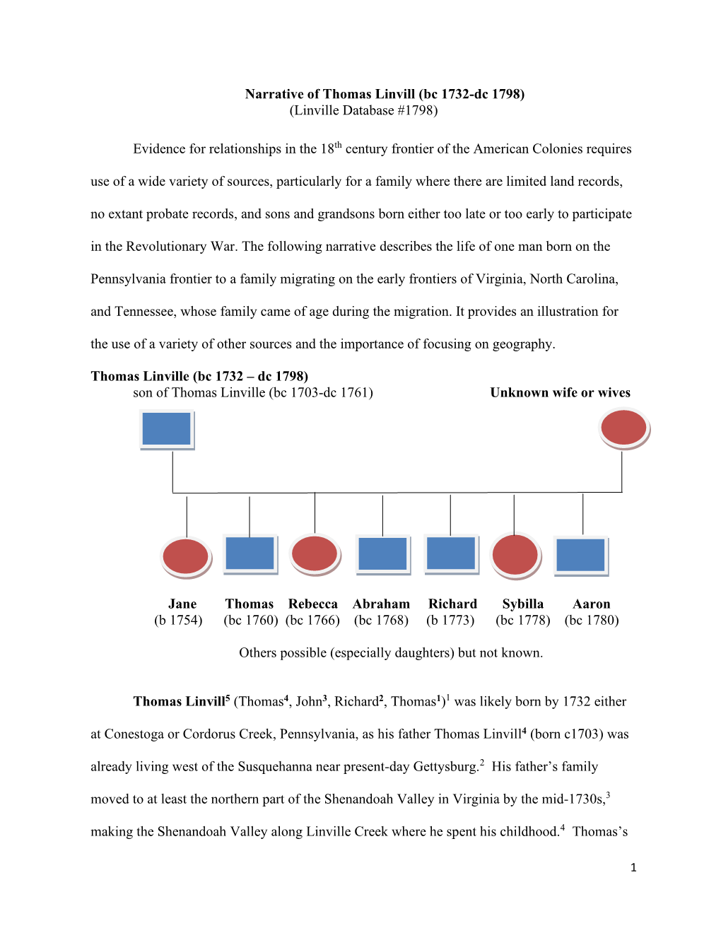 Narrative of Thomas Linvill (Bc 1732-Dc 1798) (Linville Database #1798)