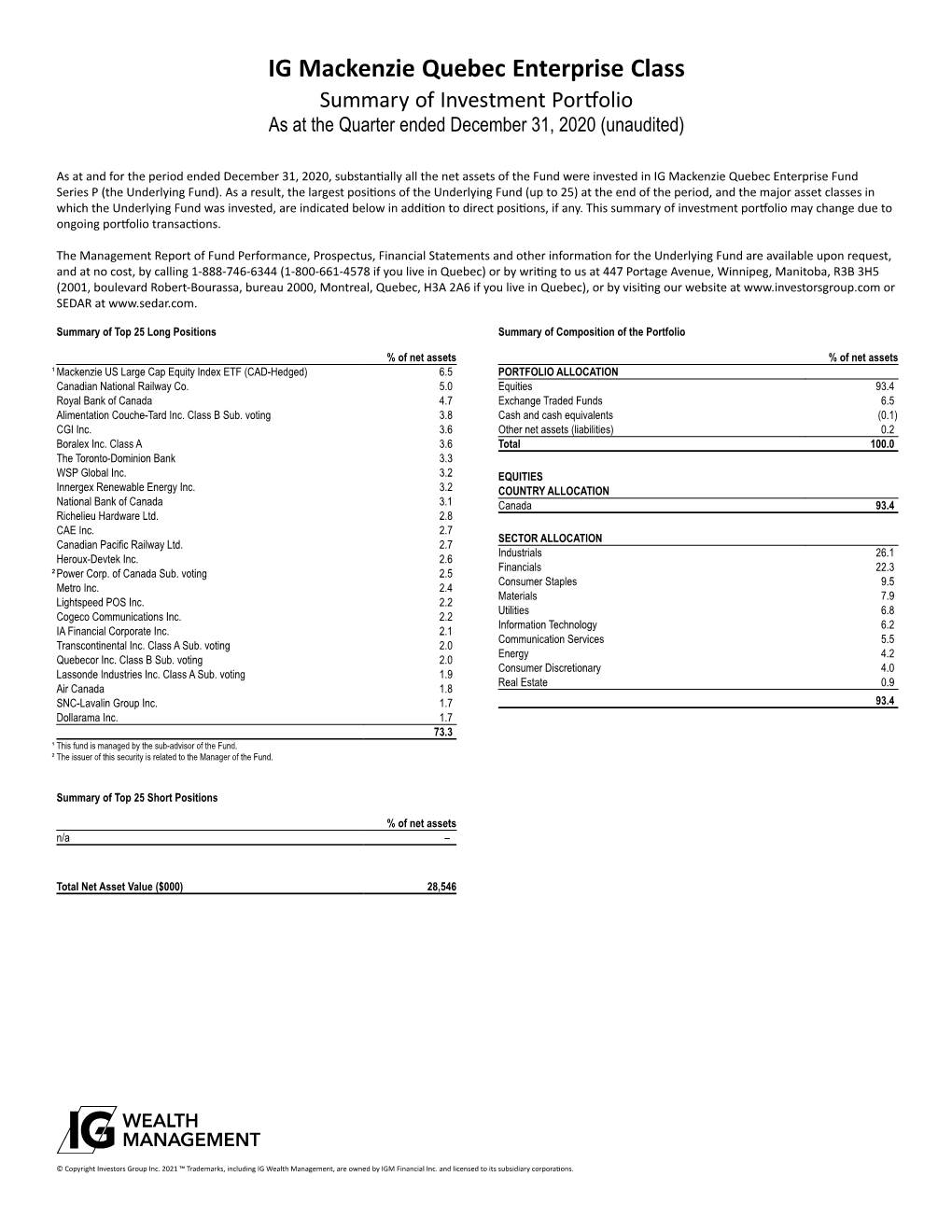 IG Mackenzie Quebec Enterprise Class Summary of Investment Portfolio As at the Quarter Ended December 31, 2020 (Unaudited)