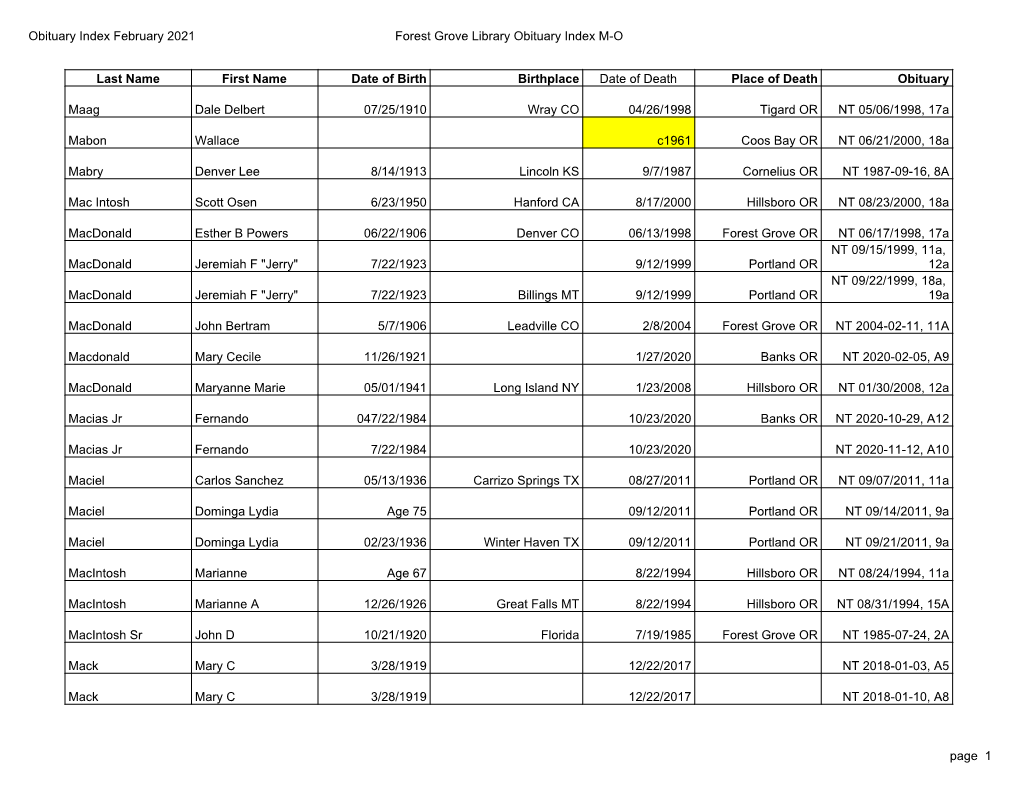 Obituary Index February 2021 Forest Grove Library Obituary Index M-O